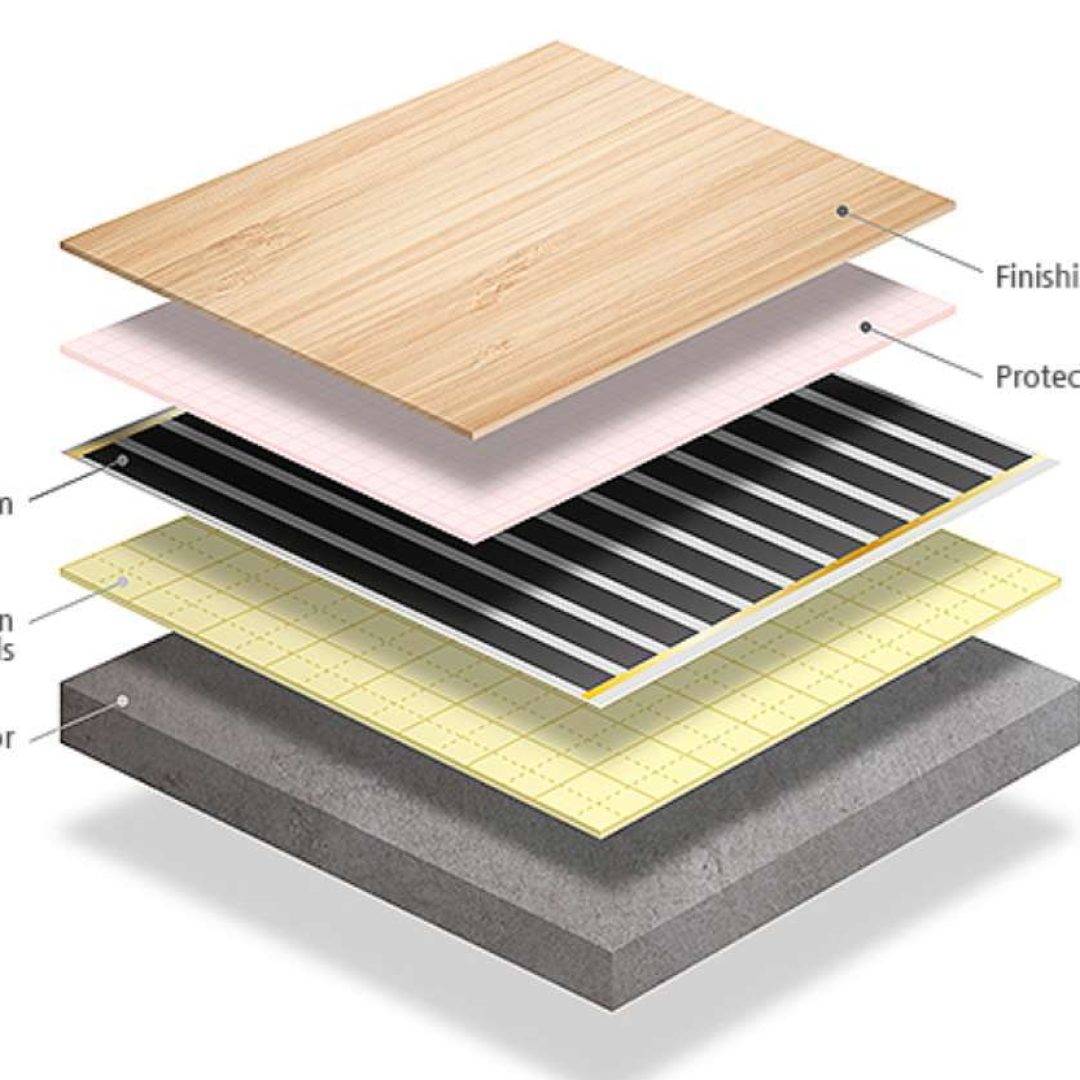 ESWI-piso-Enerpia-malla-4